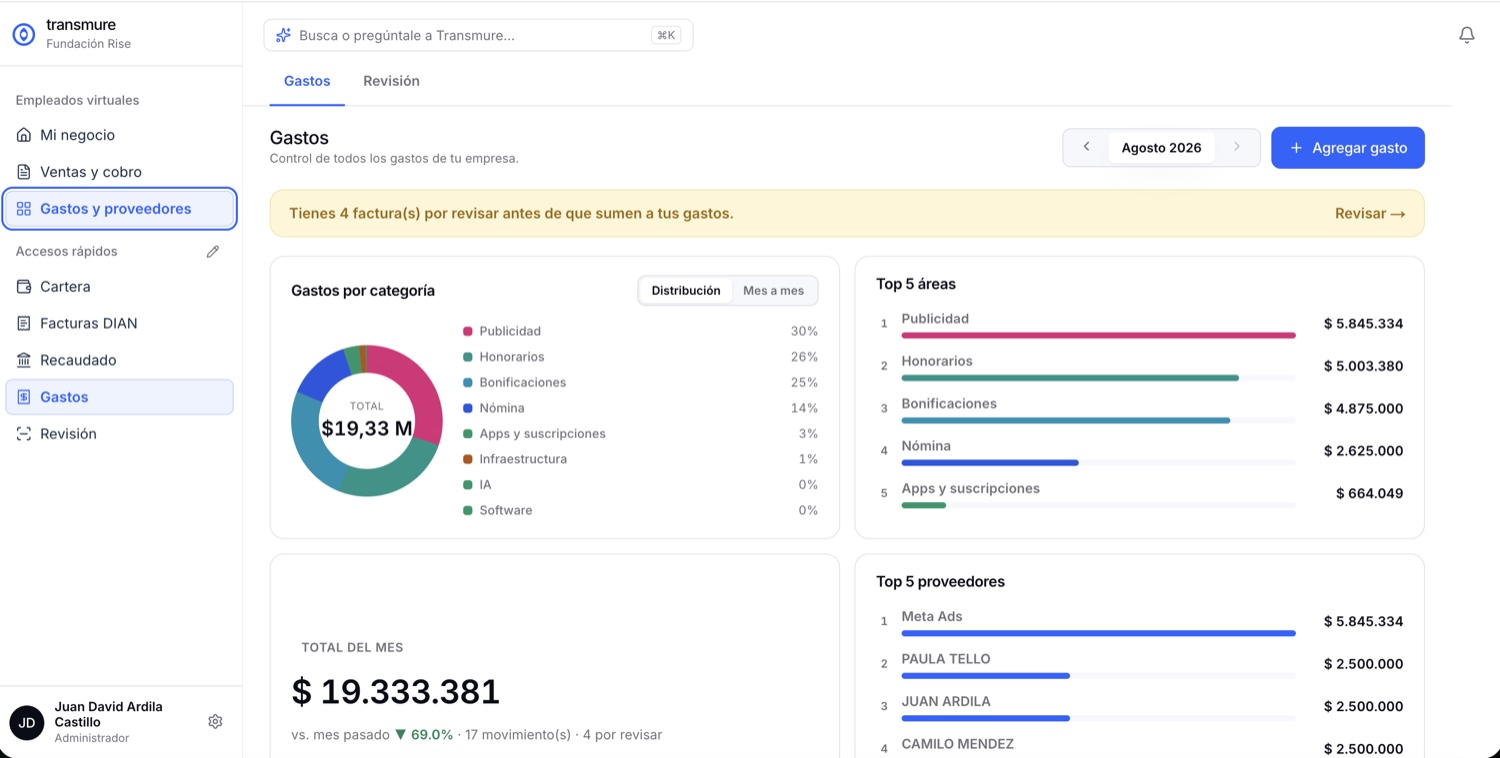 Panel de gastos por categoría en Transmure